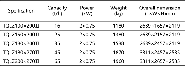 双路振动筛.png