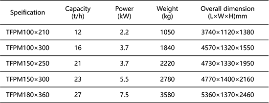 TFPM平面回转筛.png