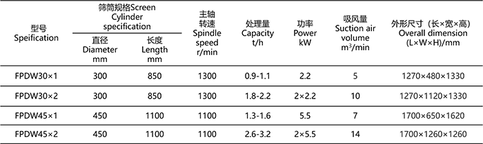FPDW打麸机.png
