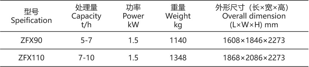 蓝精灵参数表.png