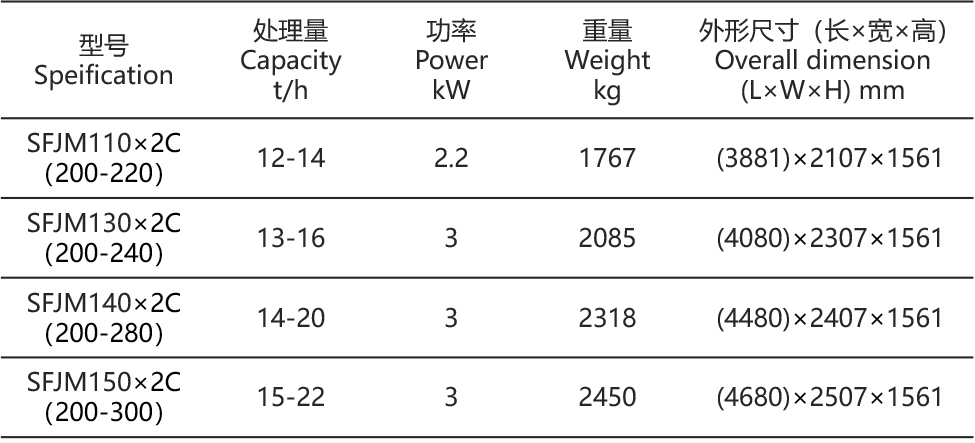 傻瓜筛参数表.png