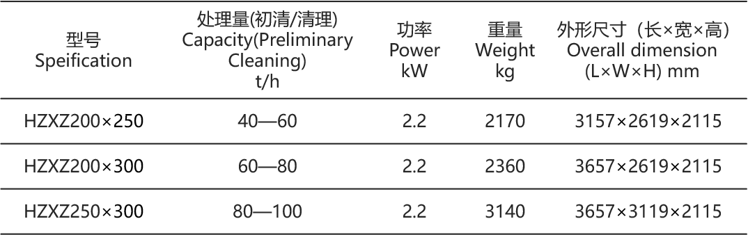 旋振筛参数表.png