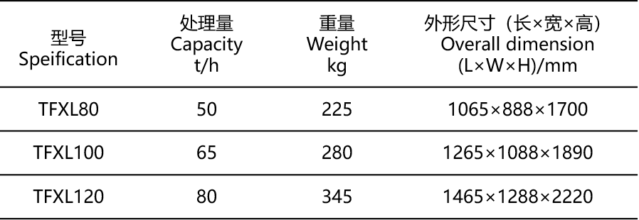 吸风分离器参数表.png