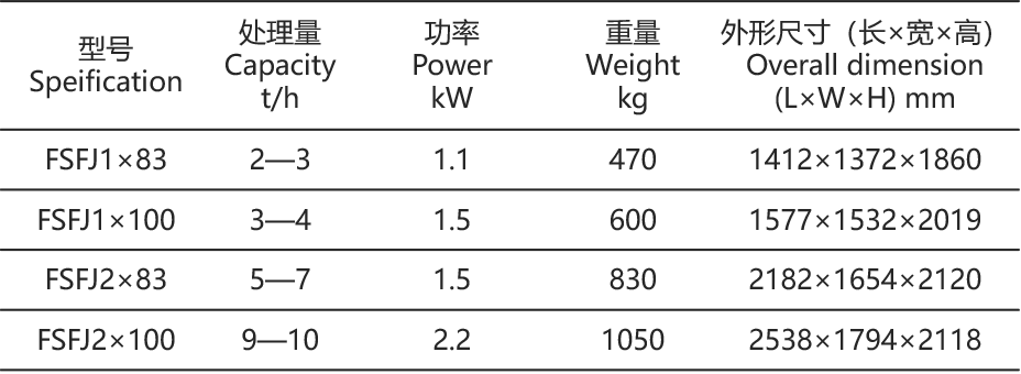 传统筛参数表.png