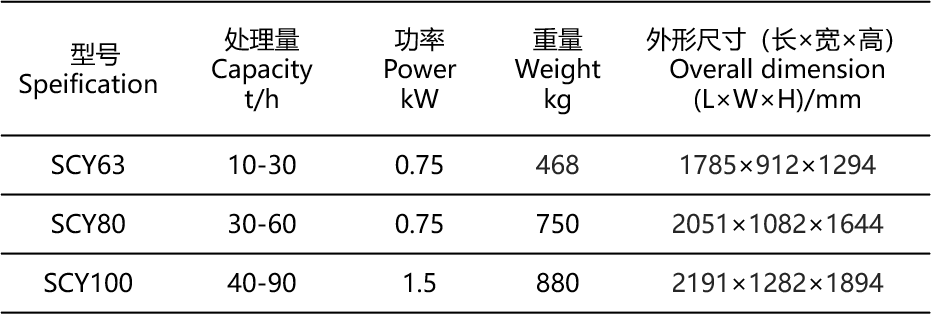 单筒初清筛参数表.png